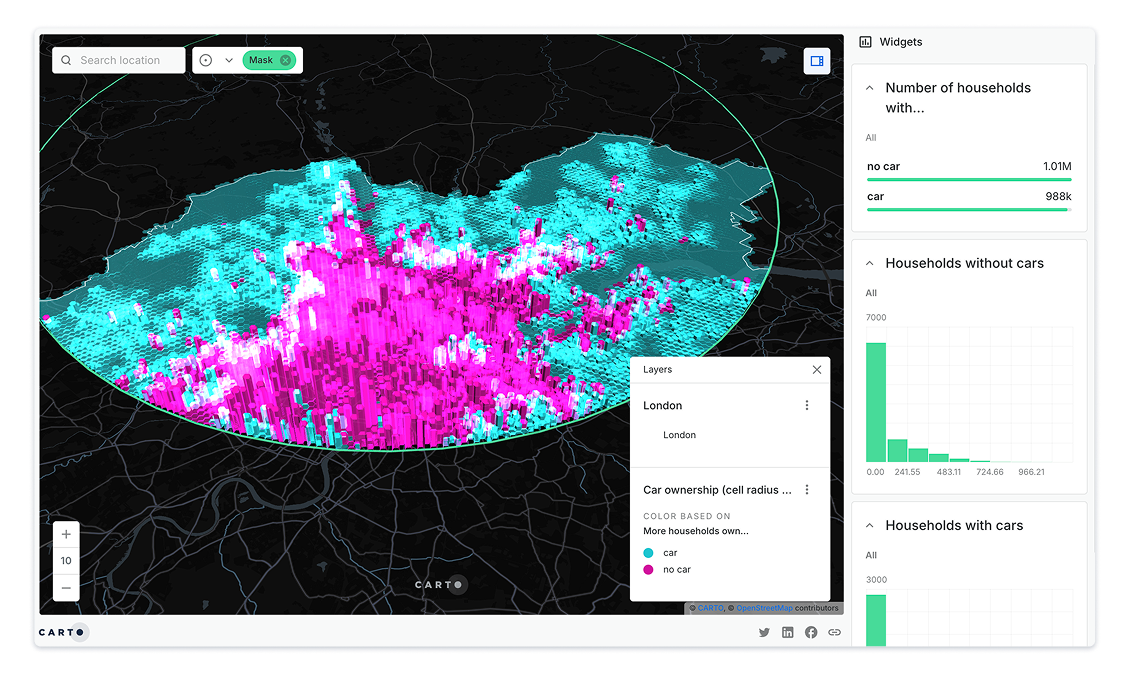 Residential Market Analysis
